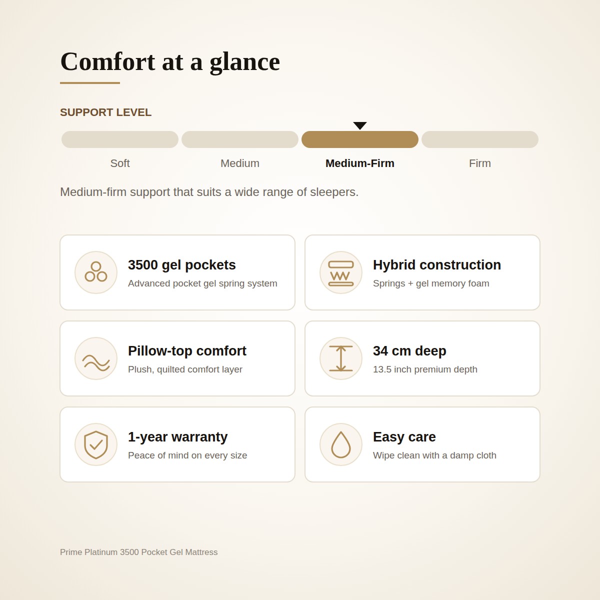 Comfort at a glance